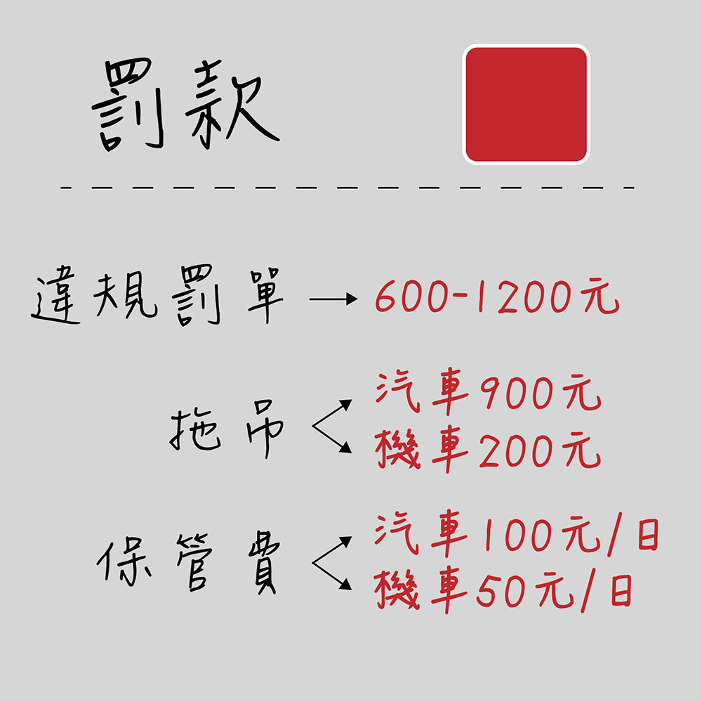 白線停車會被罰嗎 馬路三條線 Gonews行新聞