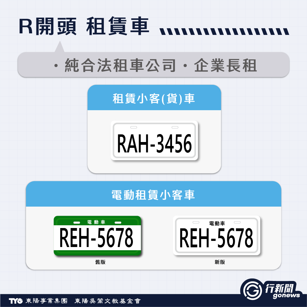 解密車牌英文字,車牌有R、E、W、T代表? 汽車車牌, 車牌, 車牌E, 車牌R, 車牌W, 車牌英文 License Plate 2 https://gonews.com.tw/wp-content/uploads/2020/05/License-Plate_Gonews-.png