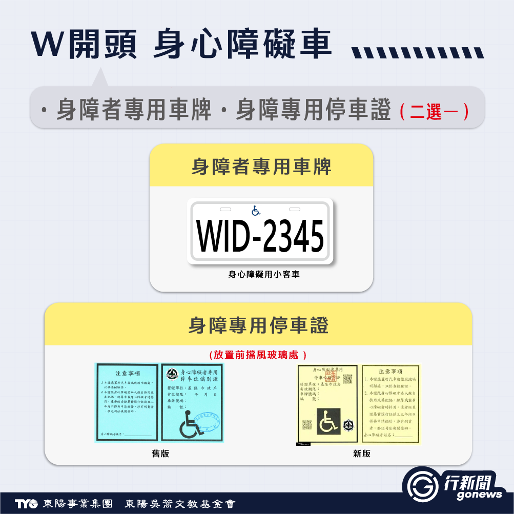 解密車牌英文字,車牌有R、E、W、T代表? 汽車車牌, 車牌, 車牌E, 車牌R, 車牌W, 車牌英文 License Plate 3 https://gonews.com.tw/wp-content/uploads/2020/05/License-Plate_Gonews-.png