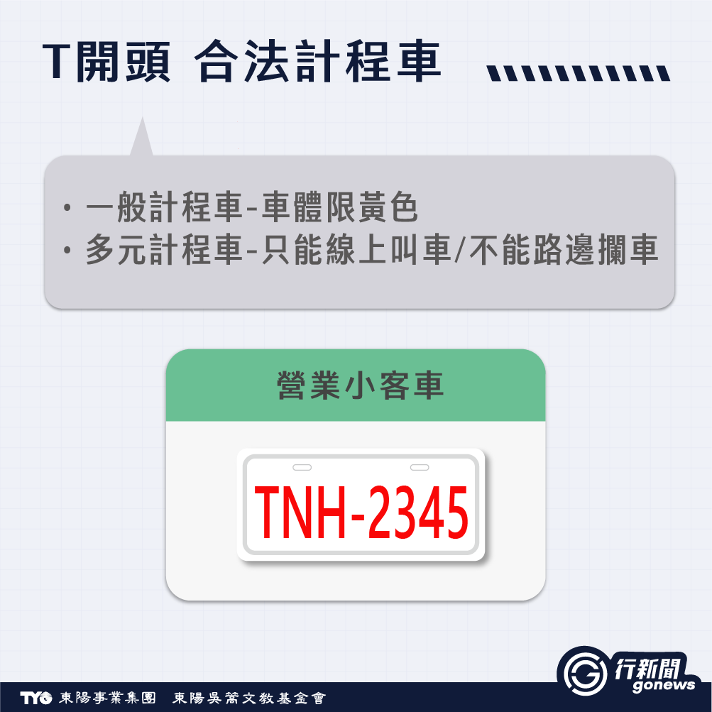 解密車牌英文字,車牌有R、E、W、T代表? 汽車車牌, 車牌, 車牌E, 車牌R, 車牌W, 車牌英文 License Plate 4 https://gonews.com.tw/wp-content/uploads/2020/05/License-Plate_Gonews-.png