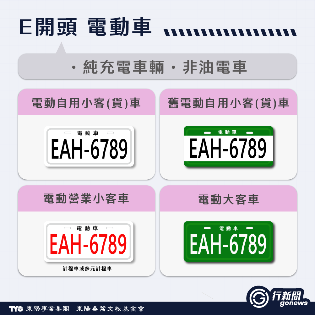 解密車牌英文字,車牌有R、E、W、T代表? 汽車車牌, 車牌, 車牌E, 車牌R, 車牌W, 車牌英文 License Plate 1 https://gonews.com.tw/wp-content/uploads/2020/05/License-Plate_Gonews-.png