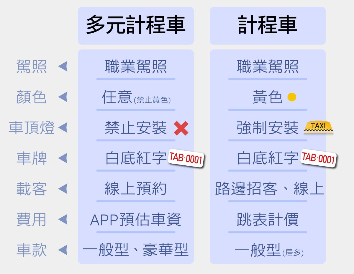 多元計程車有什麼不同? 多元計程車02 https://gonews.com.tw/wp-content/uploads/2020/06/多元計程車01_空-scaled.jpg