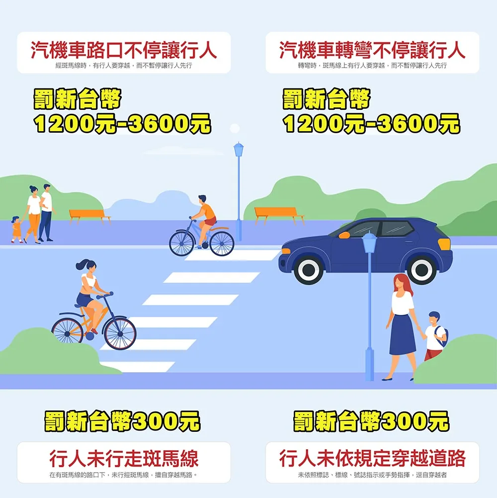 人本交通行人優先 GoNews 拷貝 https://gonews.com.tw/wp-content/uploads/2020/08/人本交通封面-拷貝.jpg