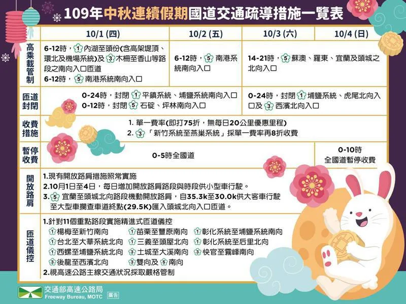 photo https://gonews.com.tw/wp-content/uploads/2020/09/中秋國慶_新聞-拷貝.jpg