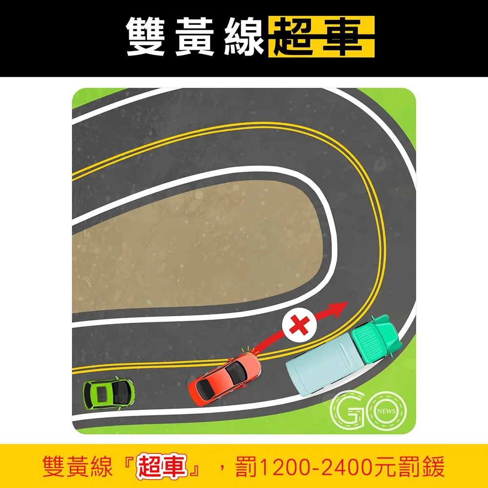 雙黃線 超車 拷貝 https://gonews.com.tw/wp-content/uploads/2022/06/禁止超車_1170.jpg
