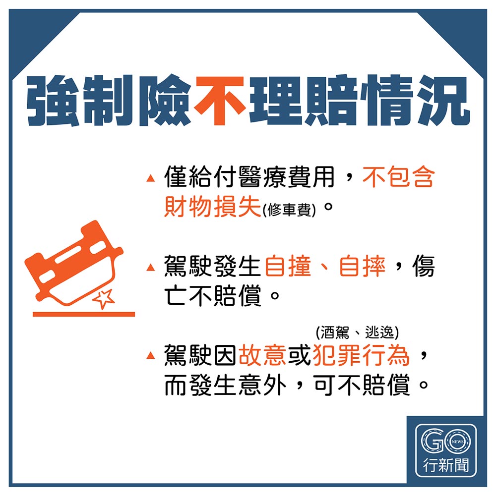 為何汽車 機車要保強制險 第一次買車要知道 理賠範圍 保障對象 Gonews行新聞