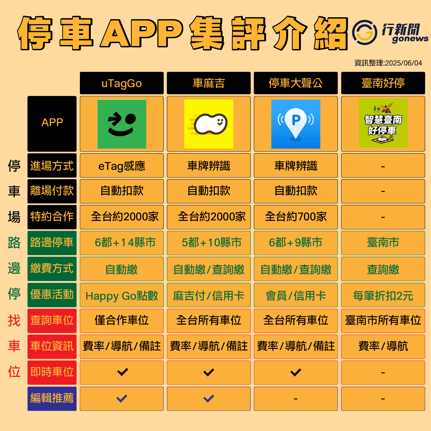park APP 250604 05 https://gonews.com.tw/wp-content/uploads/2021/08/parkAPP_250604__01.png