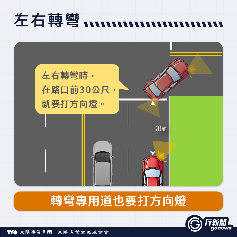 汽車駕駛看過來!正確方向燈的4種使用情境|起步、轉彎、變換、超車 Direction Light 2 https://gonews.com.tw/wp-content/uploads/2021/10/Direction-Light_Gonews-.png