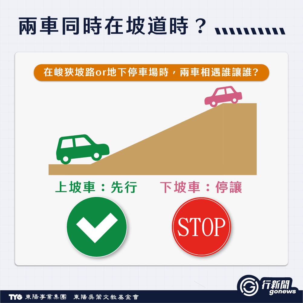 上下坡路權怎麼看|在狹窄山路或車道時,上坡車、下坡車誰該優先行駛呢? Narrow Road 1 https://gonews.com.tw/wp-content/uploads/2022/03/Narrow-Road_Gonews-.png