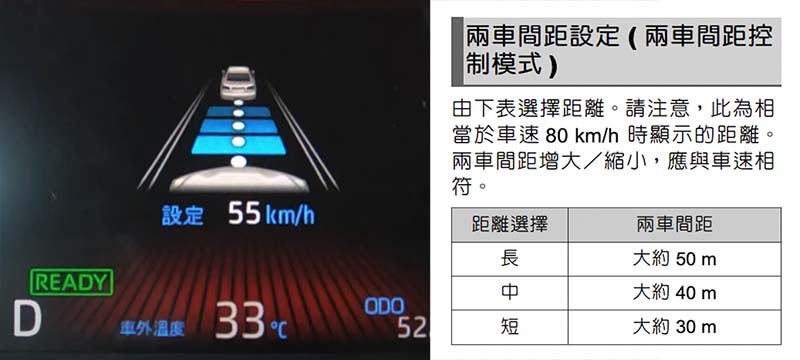 Toyota acc https://gonews.com.tw/wp-content/uploads/2022/03/國道安全車距-optimized.jpg