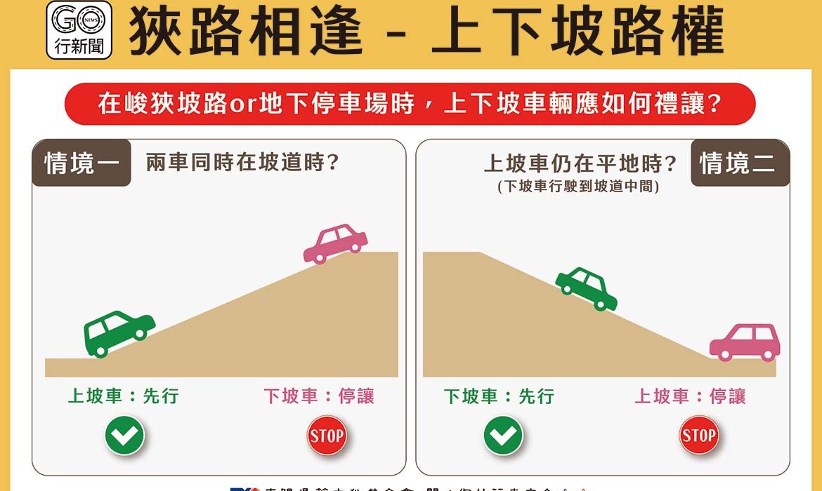 上下坡路權 1170 https://gonews.com.tw/wp-content/uploads/2022/03/上下坡路權_1170-optimized.jpg