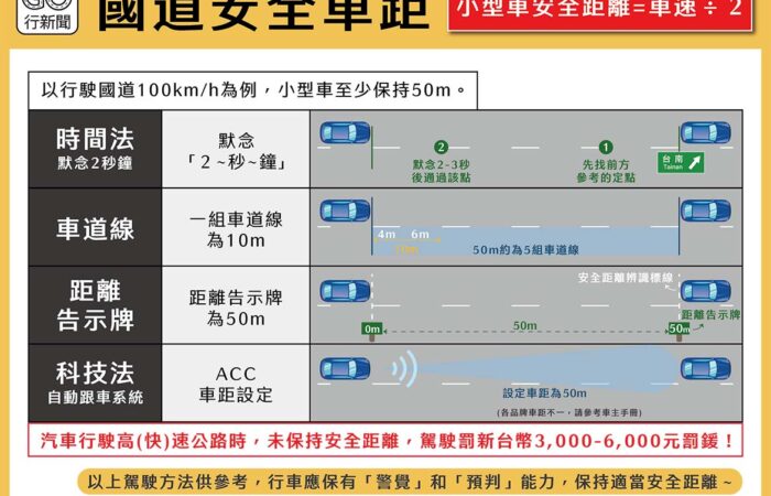 國道安全車距 https://gonews.com.tw/wp-content/uploads/2022/03/國道安全車距.jpg