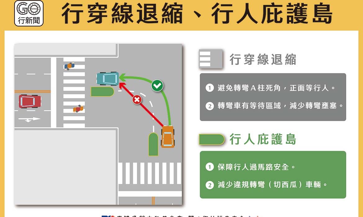 Pedestrian Refuge Island gonews https://gonews.com.tw/wp-content/uploads/2022/07/Pedestrian-Refuge-Island_gonews.jpg
