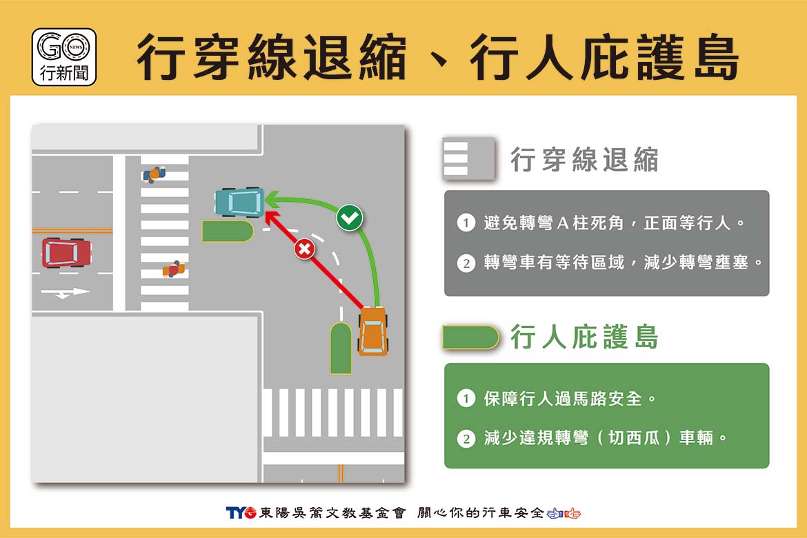 探討行人庇護島、行穿線退縮,保護行人用路安全! Pedestrian Refuge Island gonews https://gonews.com.tw/wp-content/uploads/2022/07/Pedestrian-Refuge-Island_gonews.jpg