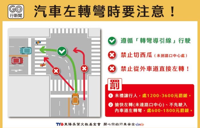 zhuanwandaoyinxian 800 https://gonews.com.tw/wp-content/uploads/2022/07/zhuanwandaoyinxian-800.jpg