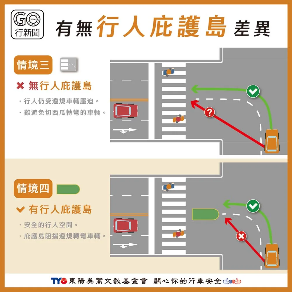 行人庇護島比較 gonews 1000 https://gonews.com.tw/wp-content/uploads/2022/07/Pedestrian-Refuge-Island_gonews.jpg