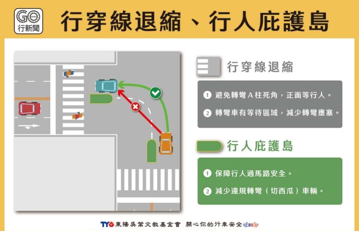 行穿線行人庇護島 gonews https://gonews.com.tw/wp-content/uploads/2022/07/行穿線行人庇護島_gonews.jpg