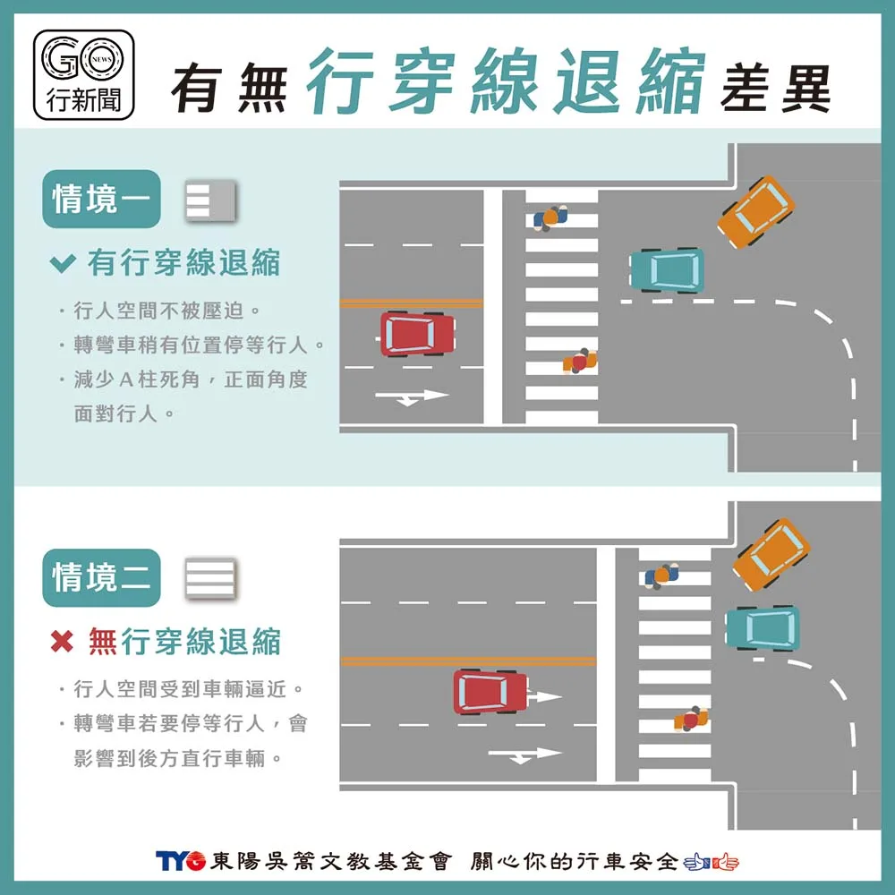 行穿線退縮比較 gonews 1000 https://gonews.com.tw/wp-content/uploads/2022/07/Pedestrian-Refuge-Island_gonews.jpg