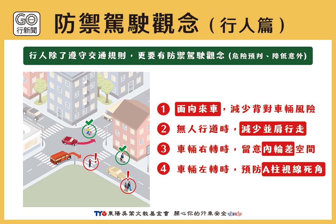 防禦駕駛觀念【行人篇】,隨時注意四周來車,做好危險預判! wail 1170 https://gonews.com.tw/wp-content/uploads/2022/09/wail_1170.jpg