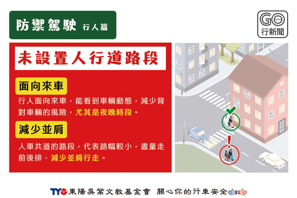 防禦駕駛 未設置人行道 gonews https://gonews.com.tw/wp-content/uploads/2022/09/防禦駕駛-行人篇_1170.jpg