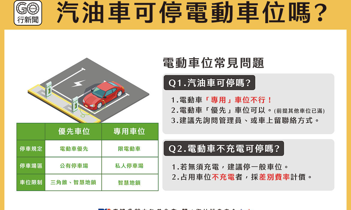 汽油車電動車位 gonews https://gonews.com.tw/wp-content/uploads/2022/10/汽油車電動車位_gonews-optimized.jpg