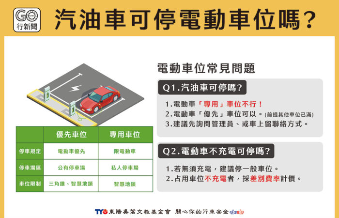 汽油車電動車位 gonews https://gonews.com.tw/wp-content/uploads/2022/10/汽油車電動車位_gonews.jpg