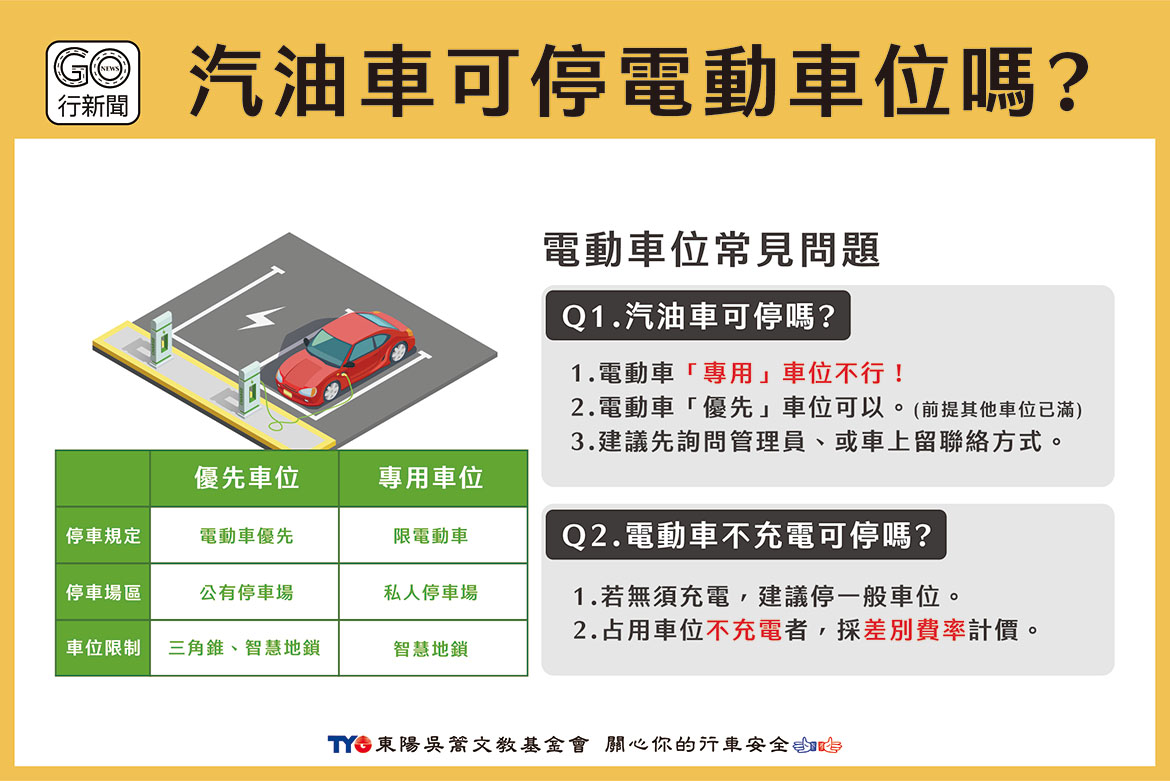 汽油車電動車位 gonews https://gonews.com.tw/wp-content/uploads/2022/10/汽油車電動車位_gonews.jpg