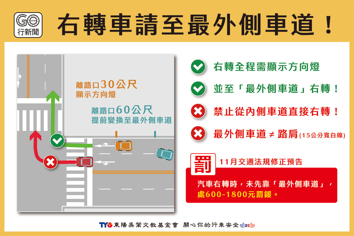 右轉車修正法規 gonews https://gonews.com.tw/wp-content/uploads/2022/11/右轉車修正法規_gonews.jpg