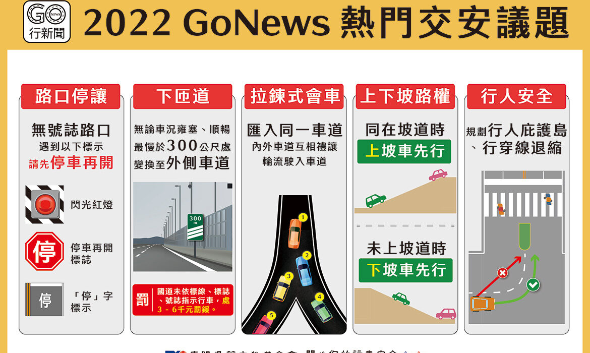 2022熱門交安 gonews https://gonews.com.tw/wp-content/uploads/2022/12/2022熱門交安_gonews.jpg