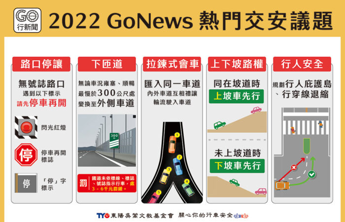 2022熱門交安 gonews https://gonews.com.tw/wp-content/uploads/2022/12/2022熱門交安_gonews.jpg