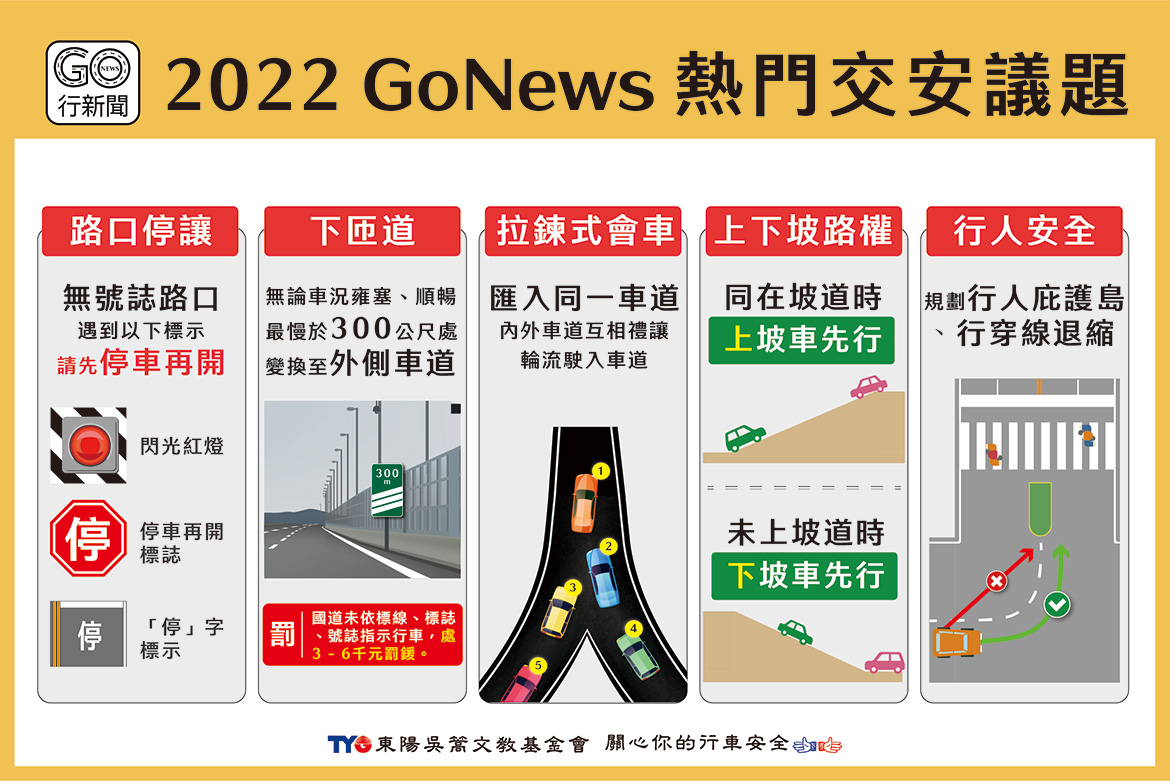 2022熱門交安 gonews https://gonews.com.tw/wp-content/uploads/2022/12/2022熱門交安_gonews-optimized.jpg