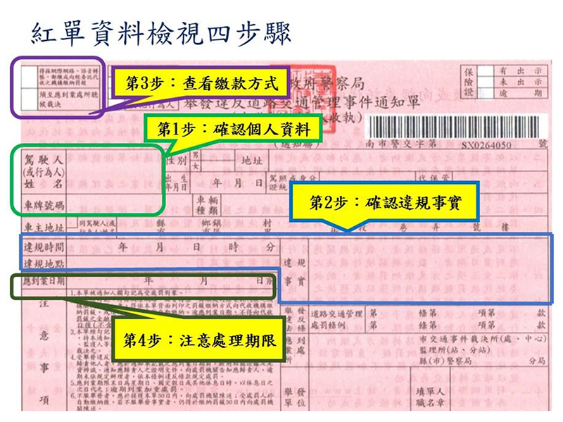 紅單檢視四步驟 https://gonews.com.tw/wp-content/uploads/2022/12/違規紅白單_1170.jpg