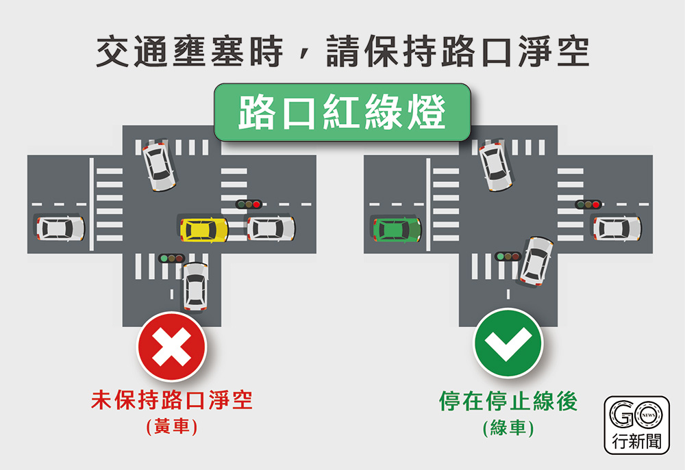 路口淨空 紅綠燈 gonews https://gonews.com.tw/wp-content/uploads/2022/12/路口淨空2大路段_1170.jpg