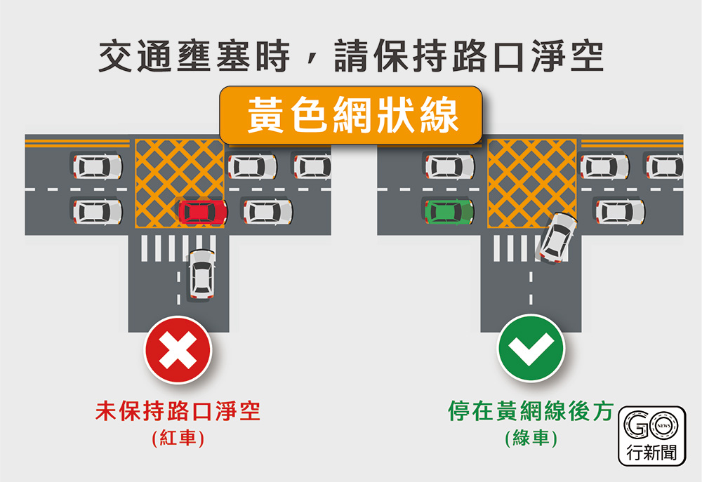 路口淨空 黃網線 gonews https://gonews.com.tw/wp-content/uploads/2022/12/路口淨空2大路段_1170.jpg