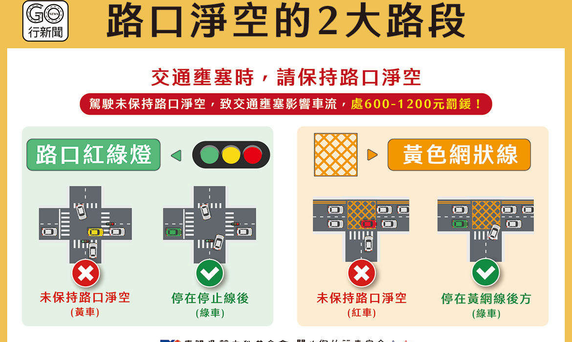 路口淨空2大路段 1170 https://gonews.com.tw/wp-content/uploads/2022/12/路口淨空2大路段_1170-optimized.jpg