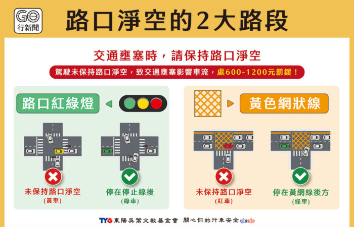 路口淨空2大路段 1170 https://gonews.com.tw/wp-content/uploads/2022/12/路口淨空2大路段_1170.jpg