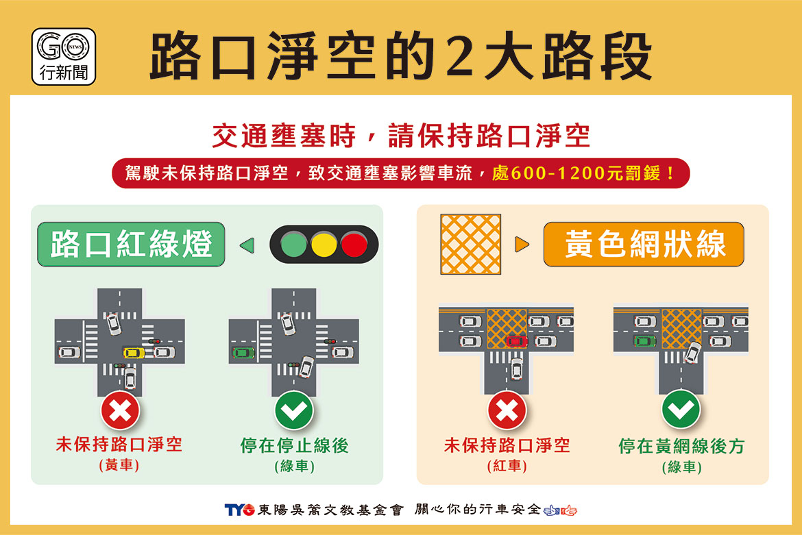 路口淨空2大路段 1170 https://gonews.com.tw/wp-content/uploads/2022/12/路口淨空2大路段_1170.jpg