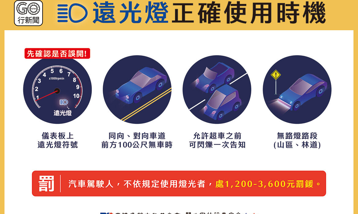 遠燈使用時機 gonews https://gonews.com.tw/wp-content/uploads/2022/12/遠燈使用時機_gonews-optimized.jpg