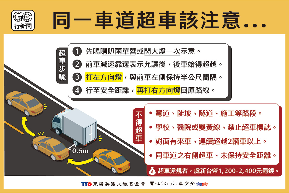 圖解超車法規和步驟|你知道同車道超車時,不得連續超越2車嗎? car GoNews 1 https://gonews.com.tw/wp-content/uploads/2023/03/car_GoNews.jpg