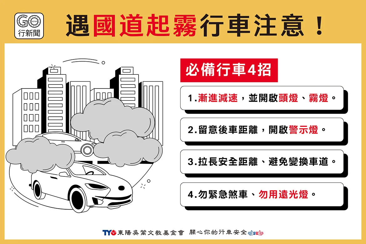 春季開車遇國道起霧,4招行車安全觀念|善用霧燈、保持車距 國道濃霧 gonews https://gonews.com.tw/wp-content/uploads/2023/03/國道濃霧_gonews.jpg