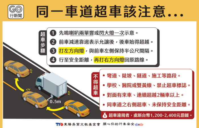 汽車同一車道超車規定 GoNews https://gonews.com.tw/wp-content/uploads/2023/03/汽車同一車道超車規定_GoNews.jpg