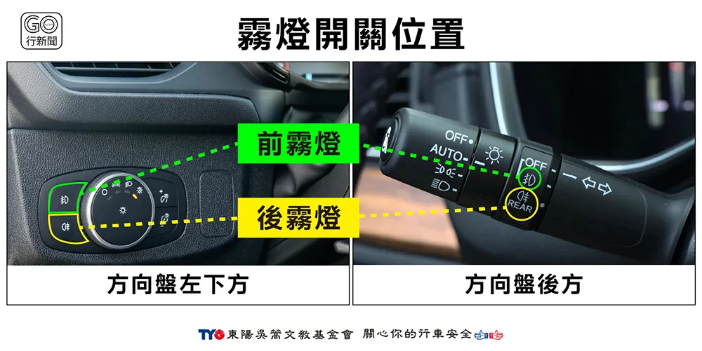 春季開車遇國道起霧,4招行車安全觀念|善用霧燈、保持車距 霧燈開關位置 gonews https://gonews.com.tw/wp-content/uploads/2023/03/國道濃霧_gonews.jpg
