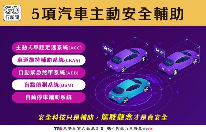 5項汽車主動式安全輔助 gonews https://gonews.com.tw/wp-content/uploads/2023/04/5項汽車主動式安全輔助_gonews.jpg