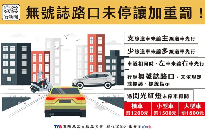 無號誌路口停讓 gonews行新聞 1170 https://gonews.com.tw/wp-content/uploads/2023/04/無號誌路口停讓_gonews行新聞_1170.jpg