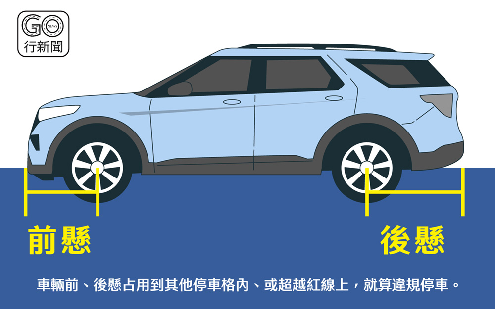 車輛前懸後懸 gonews https://gonews.com.tw/wp-content/uploads/2023/06/路邊停車格有哪些規定_gonews行新聞.jpg