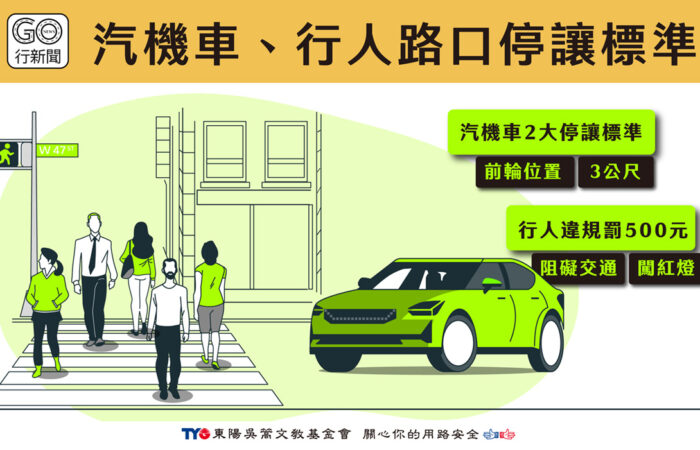 汽機車、行人路口停讓標準 gonews https://gonews.com.tw/wp-content/uploads/2023/07/汽機車、行人路口停讓標準_gonews.jpg