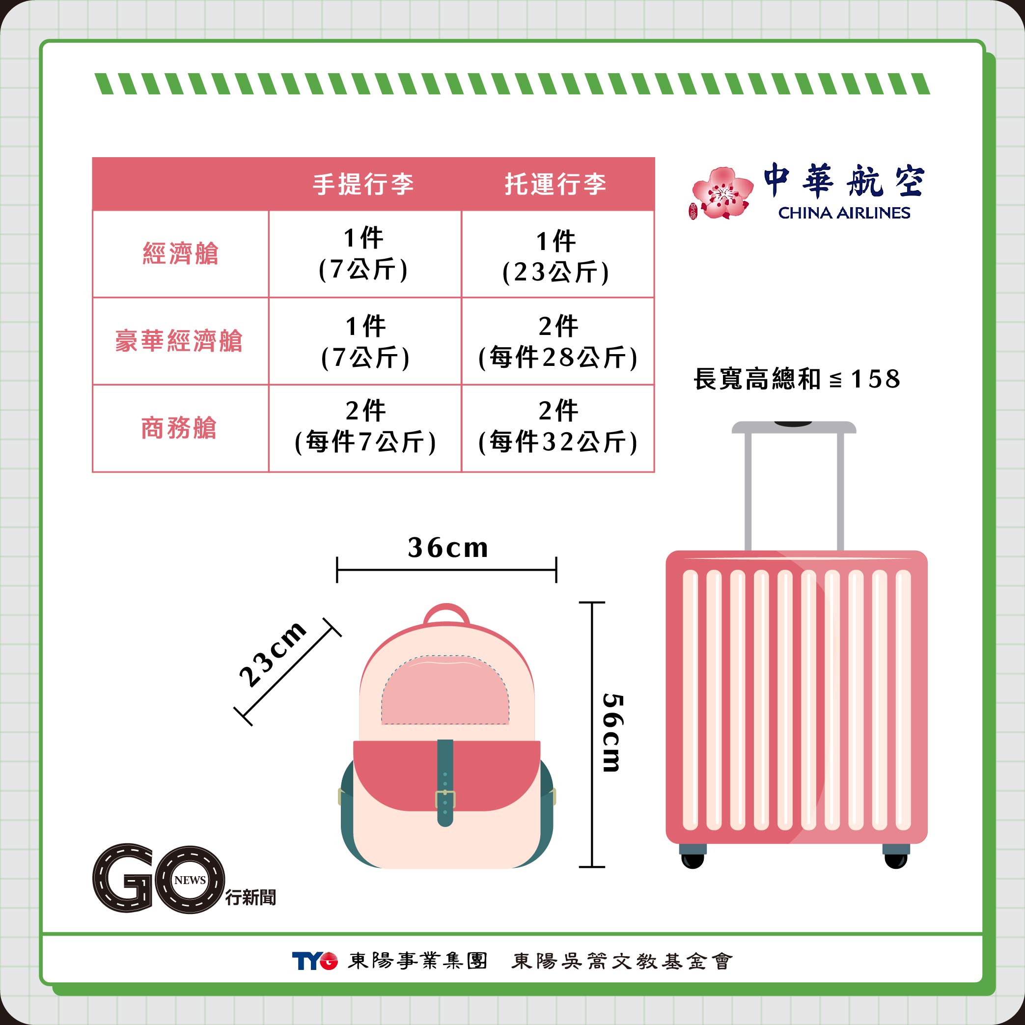 各家航空行李規定 全服務 中華航空 gonews https://gonews.com.tw/wp-content/uploads/2023/09/各家航空行李規定__Gonews.jpg