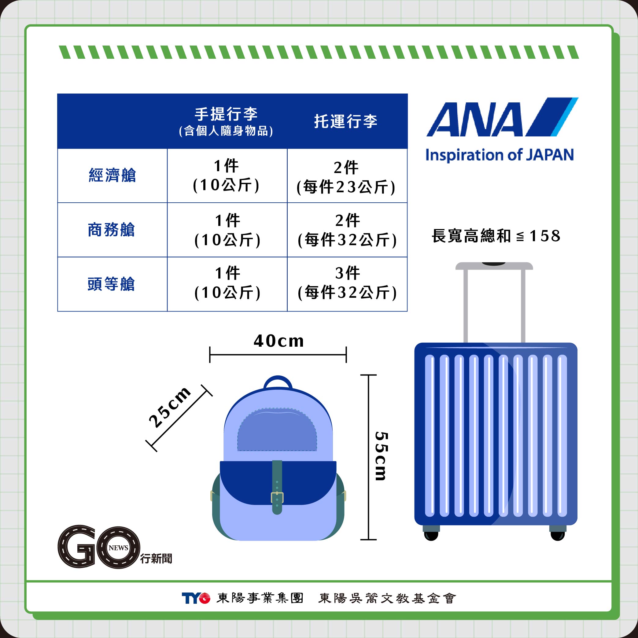 各家航空行李規定 全服務 全日航空ANA gonews https://gonews.com.tw/wp-content/uploads/2023/09/各家航空行李規定__Gonews.jpg