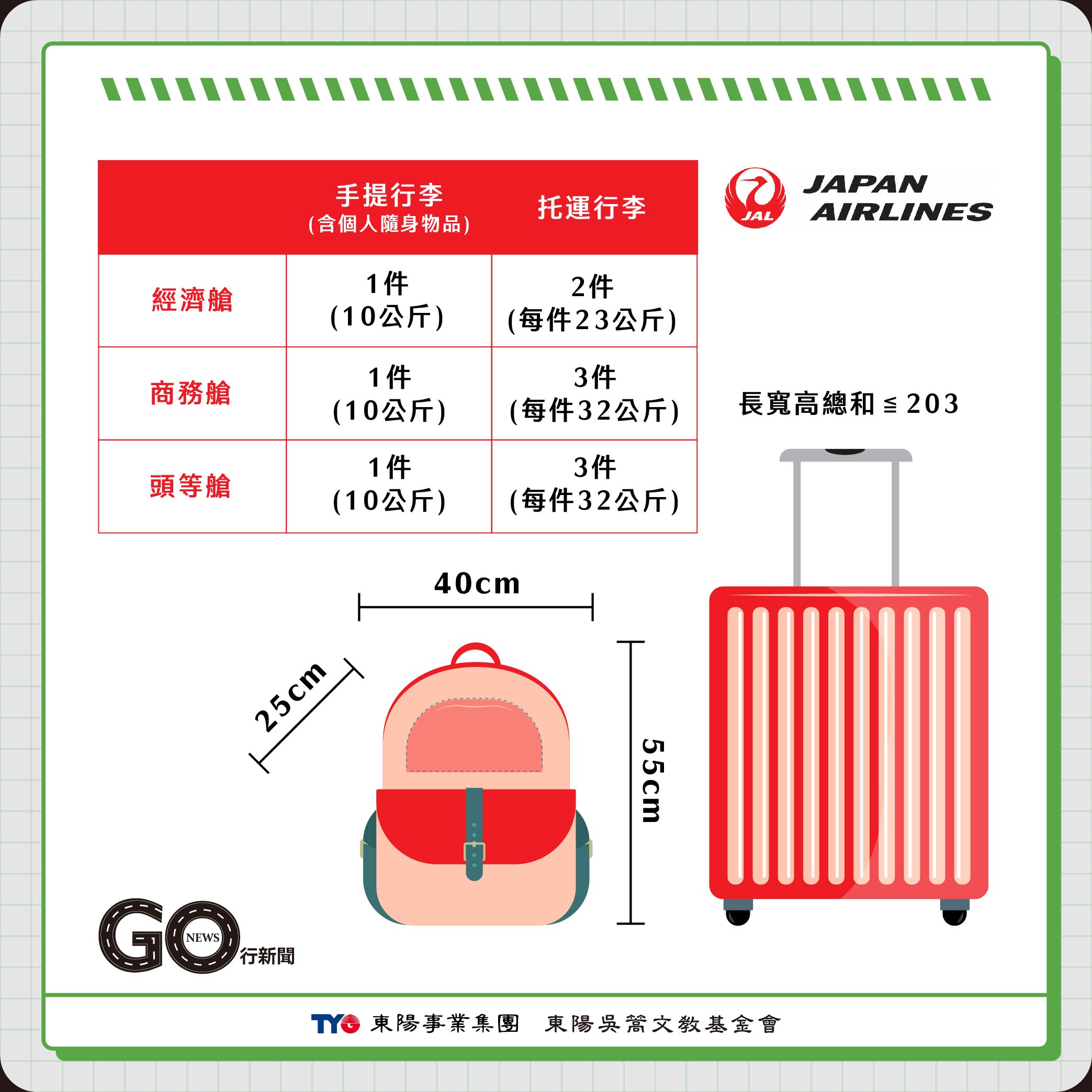 各家航空行李規定 全服務 日本航空JAL gonews https://gonews.com.tw/wp-content/uploads/2023/09/各家航空行李規定__Gonews.jpg