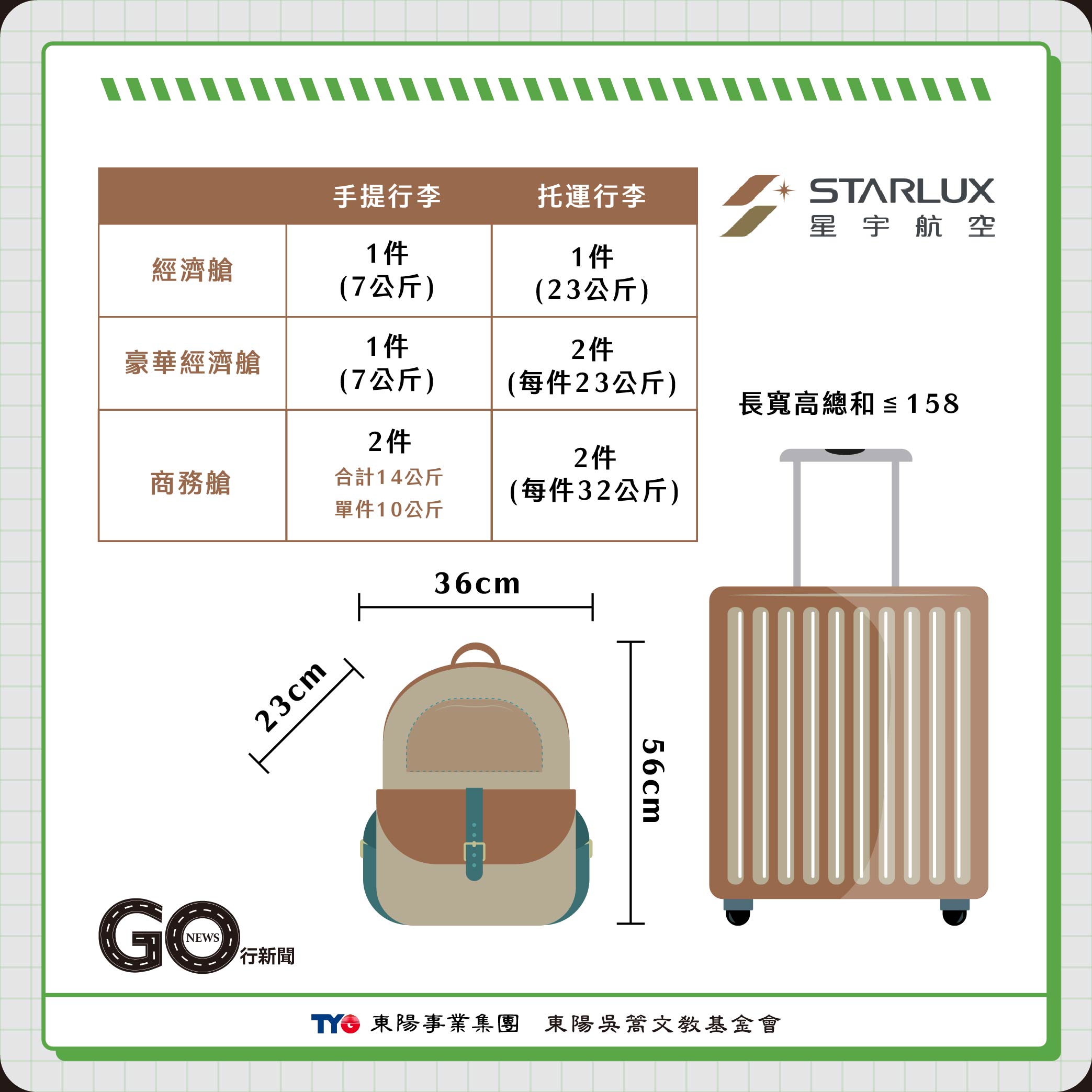 各家航空行李規定 全服務 星宇航空STARLUX gonews https://gonews.com.tw/wp-content/uploads/2023/09/各家航空行李規定__Gonews.jpg